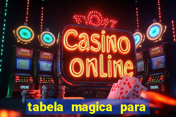 tabela magica para a quina